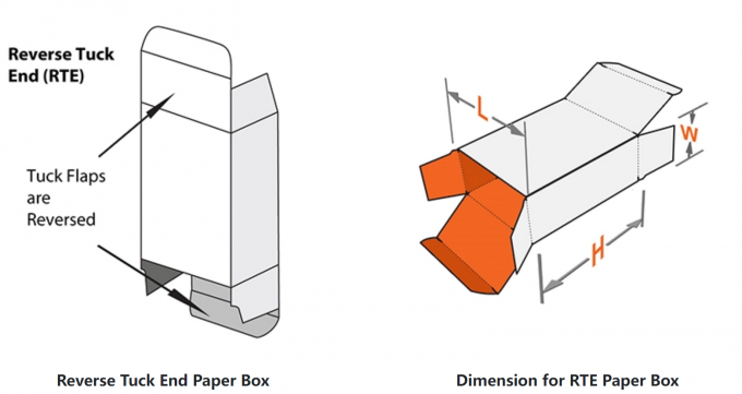 1つを包むSkincareのための豪華な紙カードの折り畳み式の逆のタックの端箱350gms